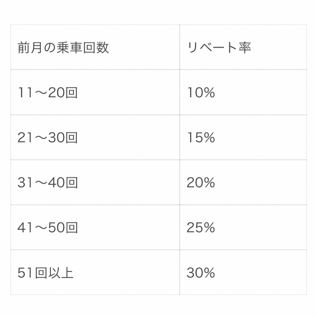 ちいかわ(チイカワ)のちいかわ 交通系ICカード 悠遊卡 台湾限定 ヨウヨウカー エンタメ/ホビーのおもちゃ/ぬいぐるみ(キャラクターグッズ)の商品写真