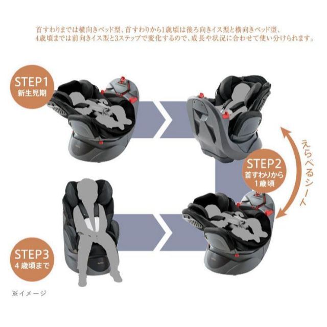 Aprica(アップリカ)の美品Apricaフラディア グロウ ISOFIX DX◆退院時から使えるベッド型 キッズ/ベビー/マタニティの外出/移動用品(自動車用チャイルドシート本体)の商品写真