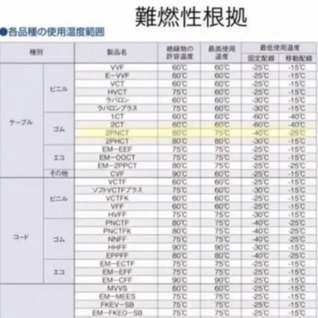 電気自動車EV１０個 200V→100V変換充電コンセントケーブル