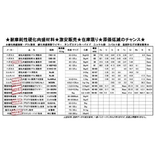 ニッケル基粉末。プラズマ粉体溶射溶接用粉末。へがネス社製 1360-20：5kg