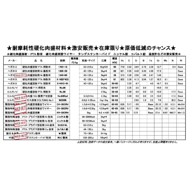 ニッケル基 PTAプラズマ粉体溶射溶接用粉末。へガネスOEM社製耐 ニッケル基 PTAプラズマ粉体溶射溶接用粉末。へガネスOEM社製耐