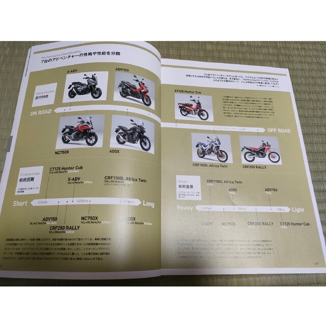 Hondaアドベンチャー完全ファイル ヤエスメディアムック684 自動車/バイクのバイク(その他)の商品写真