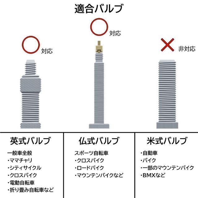 バルブキャップ 仏式 クロスバイク 英式 自転車 ママチャリ 空気入れ ゴム 水