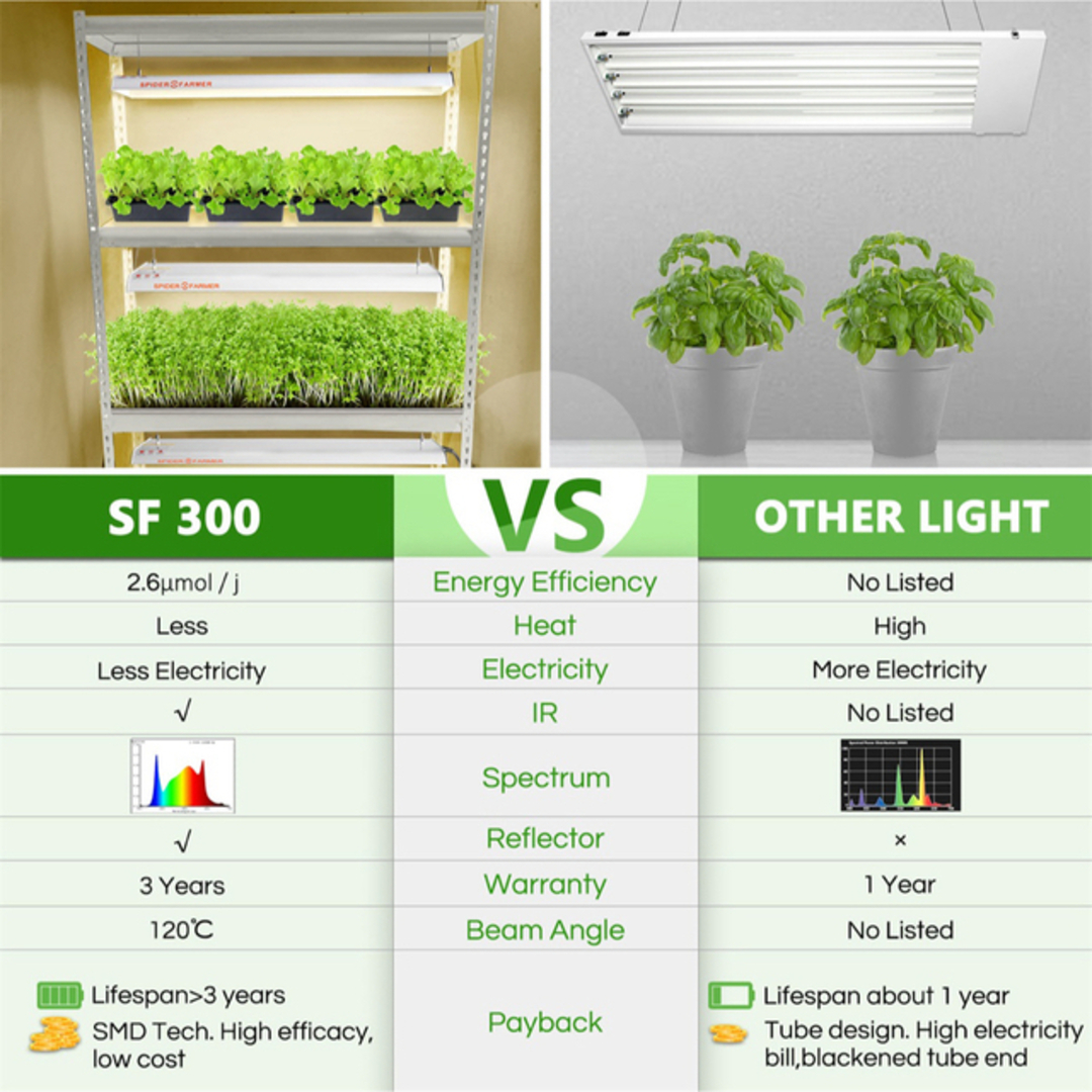 spiderfarmer SF-300 正規代理店保証付き-