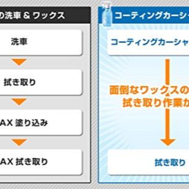 【在庫セール】リピカripica コーティングカーシャンプー エコパウチ 450