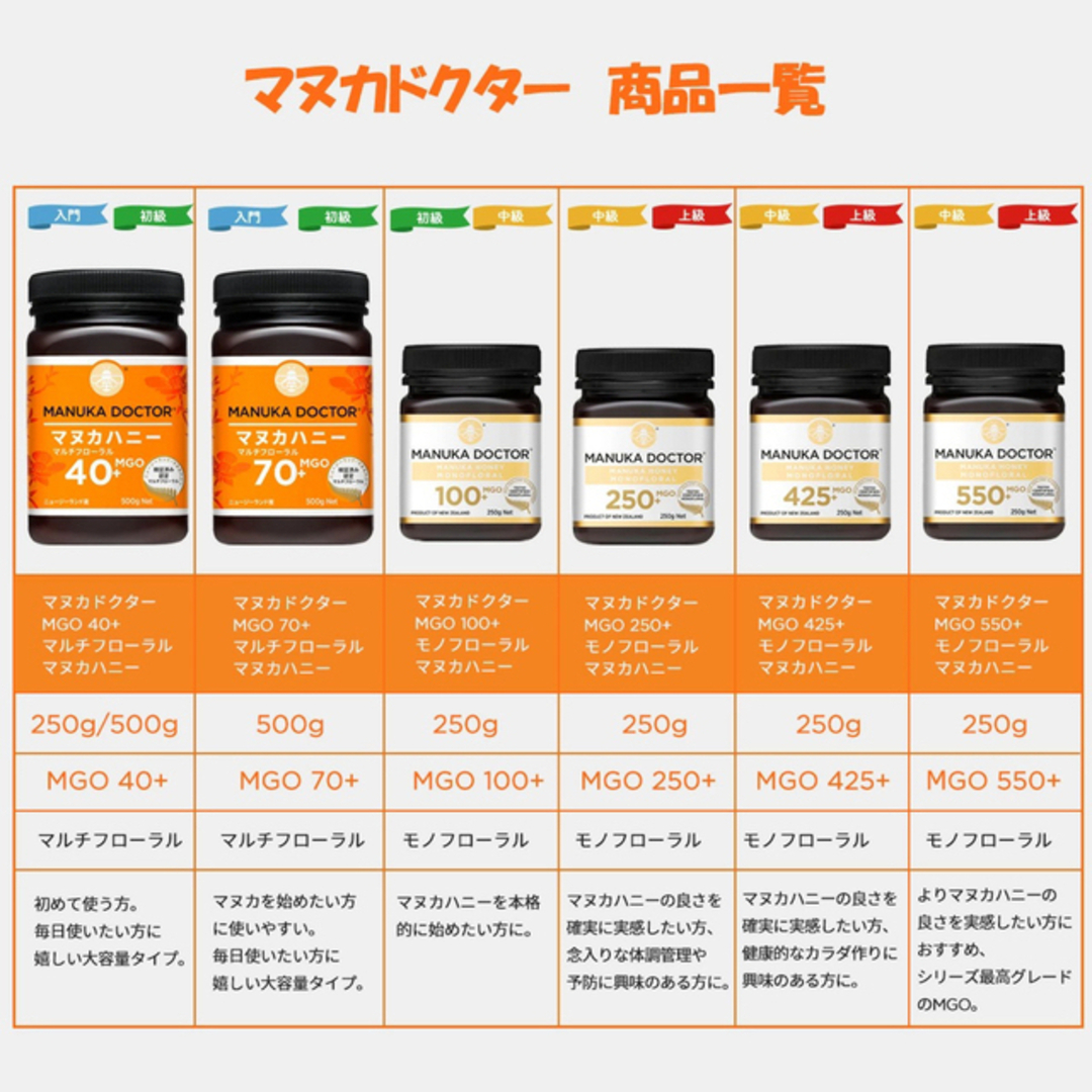 配送員設置送料無料 マヌカドクター マヌカハニー MGO70+ 500g
