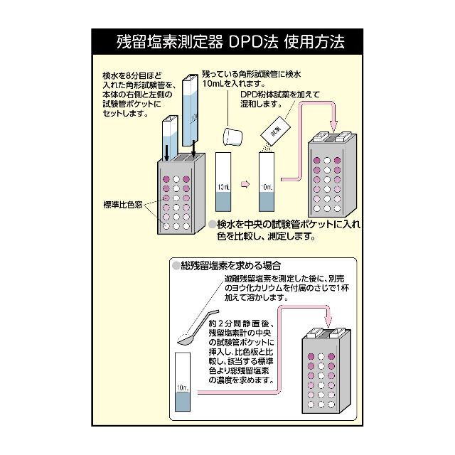 柴田科学 残留塩素測定器 DPD法 試薬付セット 080540-521 - 4