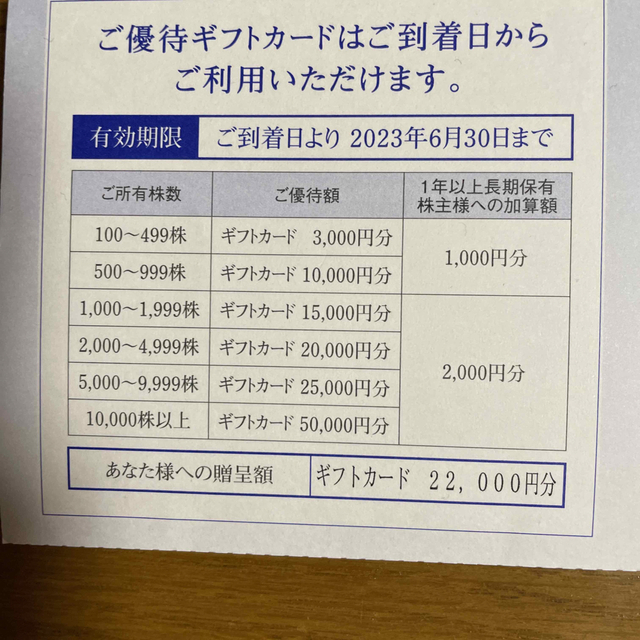 エディオン株主優待 22000円 | yoshi-sushi.ca