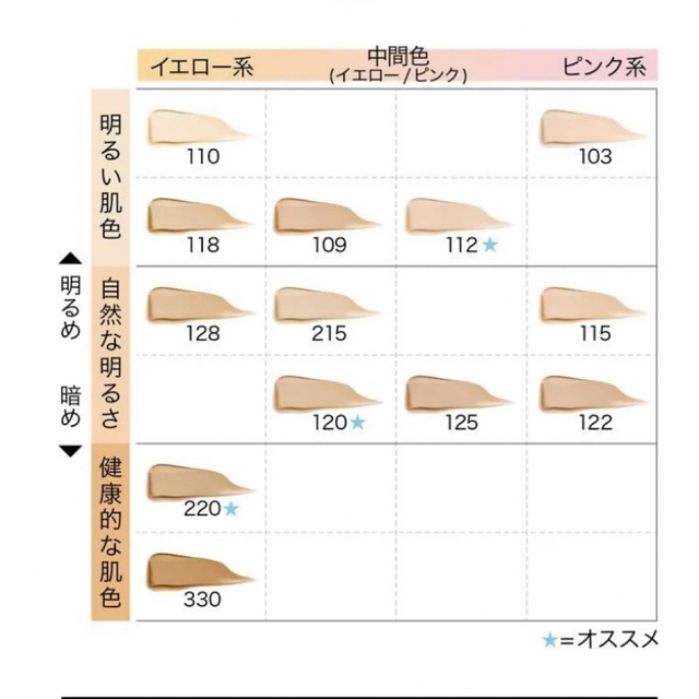 MAYBELLINE(メイベリン)のメイベリン　ファンデーション　フィットミー R120 5ml サンプル　6本 コスメ/美容のベースメイク/化粧品(ファンデーション)の商品写真