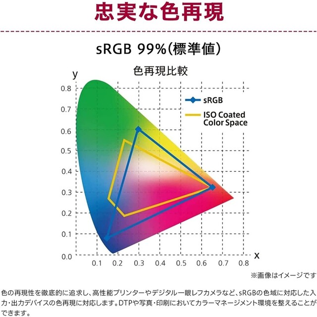 LG 29ｲﾝﾁ ウルトラワイドモニター(2560×1080)/HDR対応
