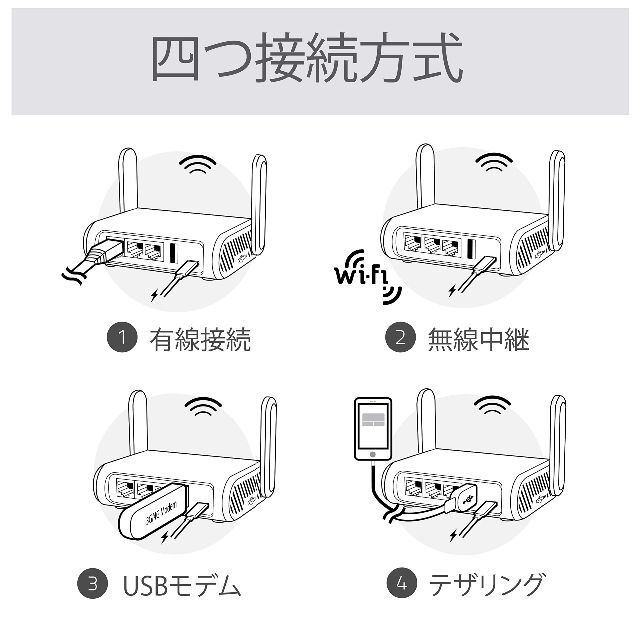 毎週更新 GL-MT1300 (Beryl) VPN 無線LAN セキュリティ対策 トラベル ギガビット ワイヤレスルーター、デュアルバン