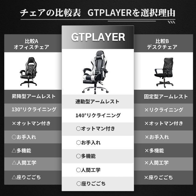 色: White】GTPLAYER ゲーミングチェア オットマン付き 白 リク