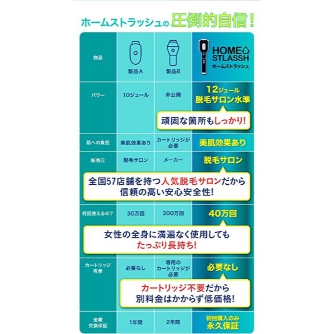 ラッピング対象外 HOME STLASSH 脱毛器 脱毛サロン開発 VIO 家庭用脱毛