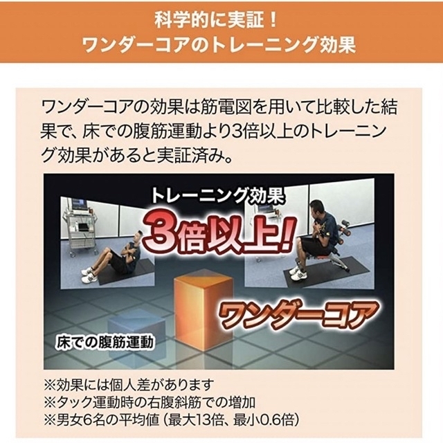 ワンダーコア グリーン 腹筋 筋トレ 本格 トレーニング 5