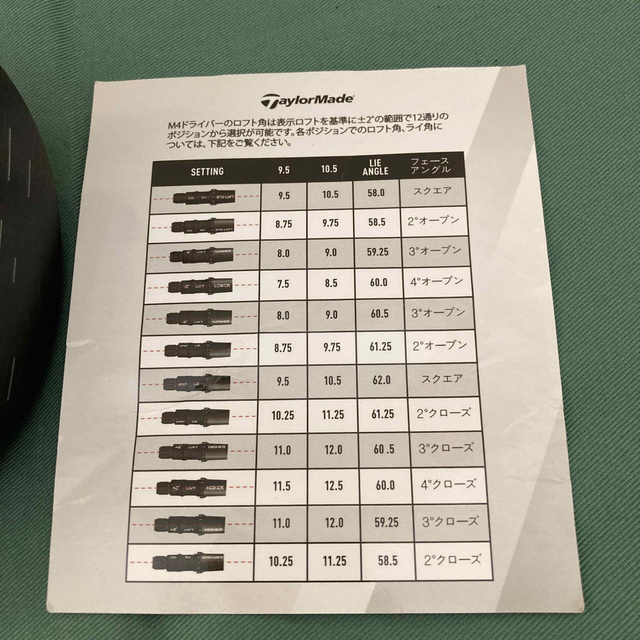 TaylorMade(テーラーメイド)のテーラーメイドM4ドライバー　10.5° 純正シャフトS  スポーツ/アウトドアのゴルフ(クラブ)の商品写真