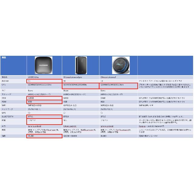 CARPLAY UX999ultra カーナビ ottocast オットキャスト 自動車/バイクの自動車(カーナビ/カーテレビ)の商品写真