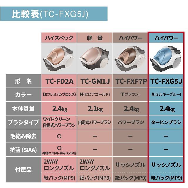 【新着商品】三菱電機 紙パック掃除機 Be-K ビケイ 小型 日本製 軽量 ノー 2