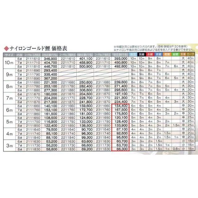 即納！激安！□鯉5匹！千鳥吹流♪ゴールド鯉のぼり3ｍ8点セット