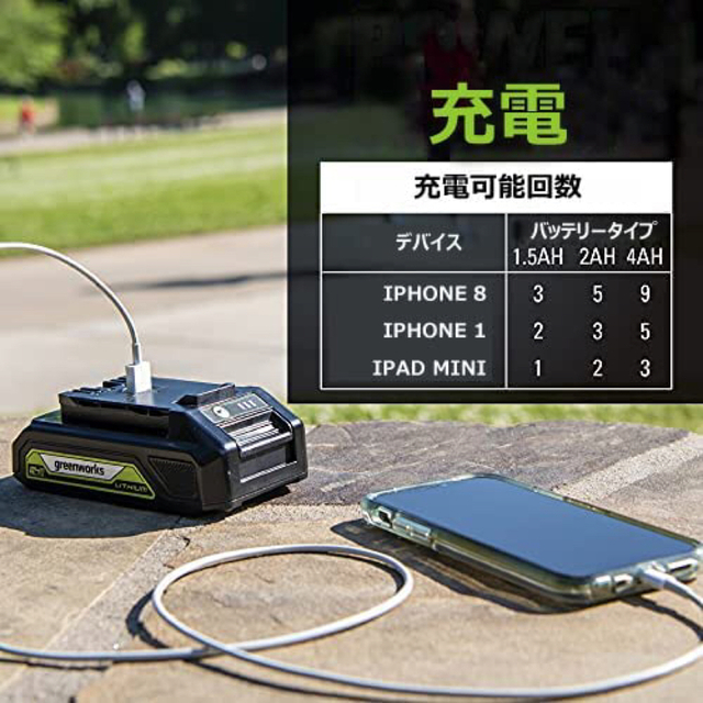 Greenworks(グリーンワークス) 充電式草刈り機の通販 by T&T's Greenworks(グリーンワークス) 充電式草刈り機の通販 by T&T's