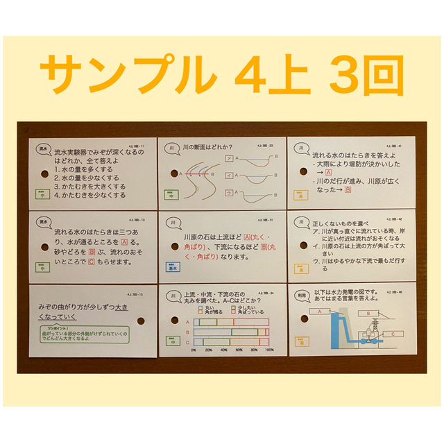 中学受験【4年上 社会・理科1-9回】 暗記カード 予習シリーズ 組み分け 中学受験【4年上 社会・理科1-9回】 暗記カード 予習シリーズ 組み分け