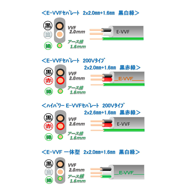 共和電線工業　ハイパワー E-VVFセパレート　200Vタイプ