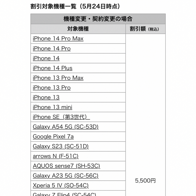 NTTdocomo(エヌティティドコモ)のdocomo 機種変更　クーポン チケットの優待券/割引券(その他)の商品写真