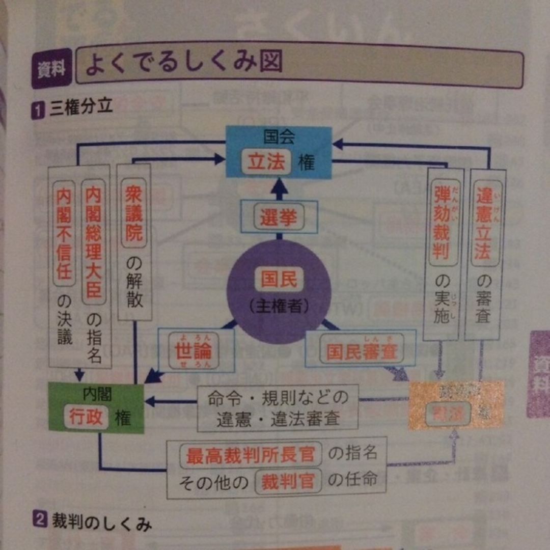 旺文社(オウブンシャ)の高校入試 でる順ﾀｰｹﾞｯﾄ中学社会120 四訂版 エンタメ/ホビーの本(語学/参考書)の商品写真