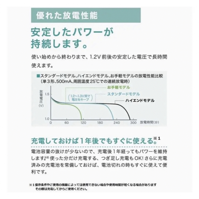 Panasonic(パナソニック)の【新品】エネループ 単3×4本　BK-3MCC/4C エンタメ/ホビーのおもちゃ/ぬいぐるみ(その他)の商品写真