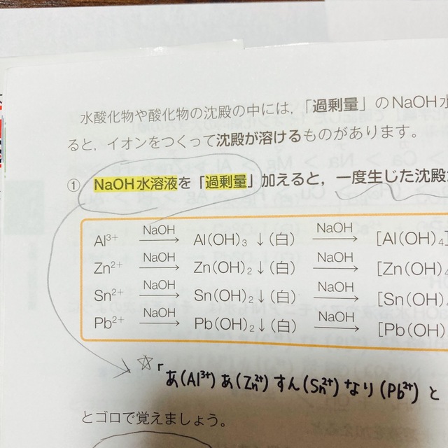 旺文社(オウブンシャ)の橋爪のゼロから劇的！にわかる無機・有機化学の授業 これからはじめる人のために エンタメ/ホビーの本(語学/参考書)の商品写真