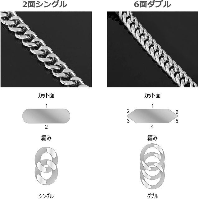 KRKC&CO 喜平ネックレス＆ブレスレット 幅12mm メンズ チェーン 6面