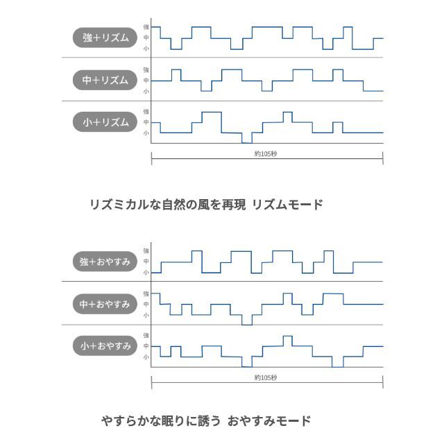 SK JAPAN(エスケイジャパン)オシャレな木目調タワーファン スリム扇風機 スマホ/家電/カメラの冷暖房/空調(扇風機)の商品写真