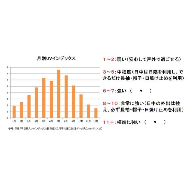 紫外線　対策★UV チェッカー★紫外線量で色変化★リップ　ミラー付★未使用 インテリア/住まい/日用品の日用品/生活雑貨/旅行(その他)の商品写真