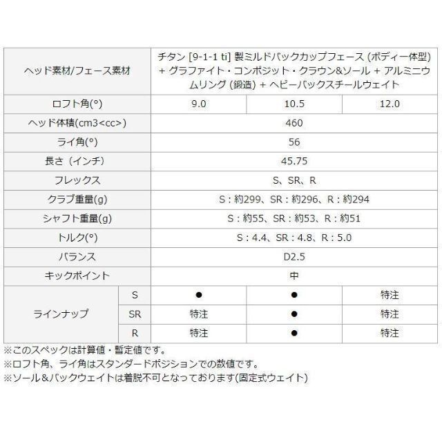 TaylorMade(テーラーメイド)の新品 10.5(S) SIM2 MAX-D ドライバー テーラーメイド スポーツ/アウトドアのゴルフ(クラブ)の商品写真