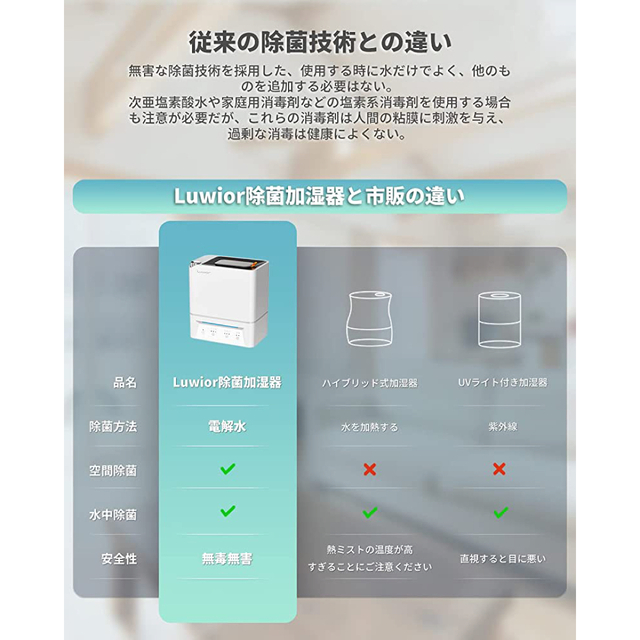 加湿器 大容量 4L 最大40時間連続稼働 スマホ/家電/カメラの生活家電(加湿器/除湿機)の商品写真