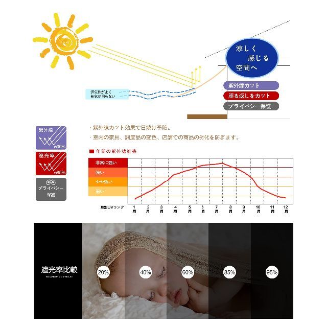 【色: アンズ】Sunloversサンラバーズ ベランダ 目隠し バルコニー シ 4