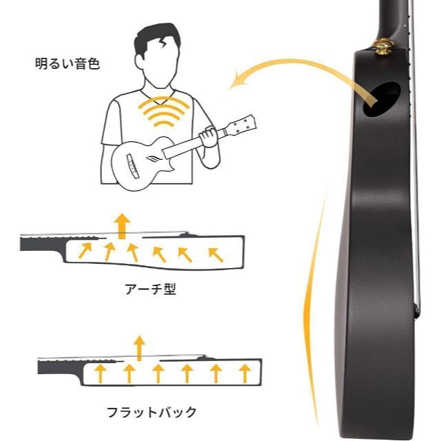 ウクレレ初心者セット（カーボンファイバー製）