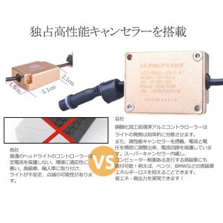 PHILIPSチップ採用 LEDヘッドライトH4Hi/Lo 60W高輝度