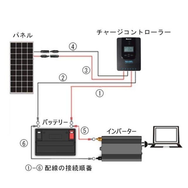 RENOGY 40A MPPT チャージコントコントローラーセット BTモジュール付き 12V 24V用 LCD液晶画面付き 多様なバッテリー対応 自己診断機能、電子保護機能 太陽光発 - 3