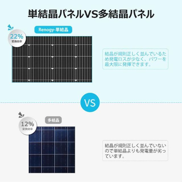 2枚セット Renogy ソーラーパネル単結晶 200W