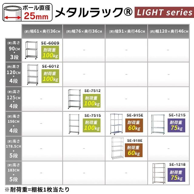 【色: a)幅約90cm】アイリスオーヤマ ラック メタルラック 本体 幅91× 1