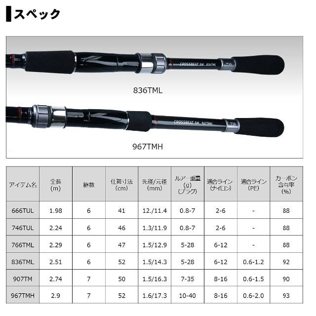 【新着商品】ダイワDAIWA 振り出しルアーロッド CROSSBEAT SW