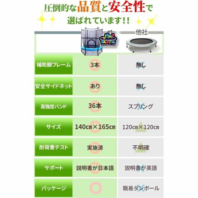 【翌日発送可能】 トランポリン 室内 屋外 140? ネットと補助脚セット 子供 庭 遊具 運動 Jump Tastic 日本語パッケージ (ライトブルー 日