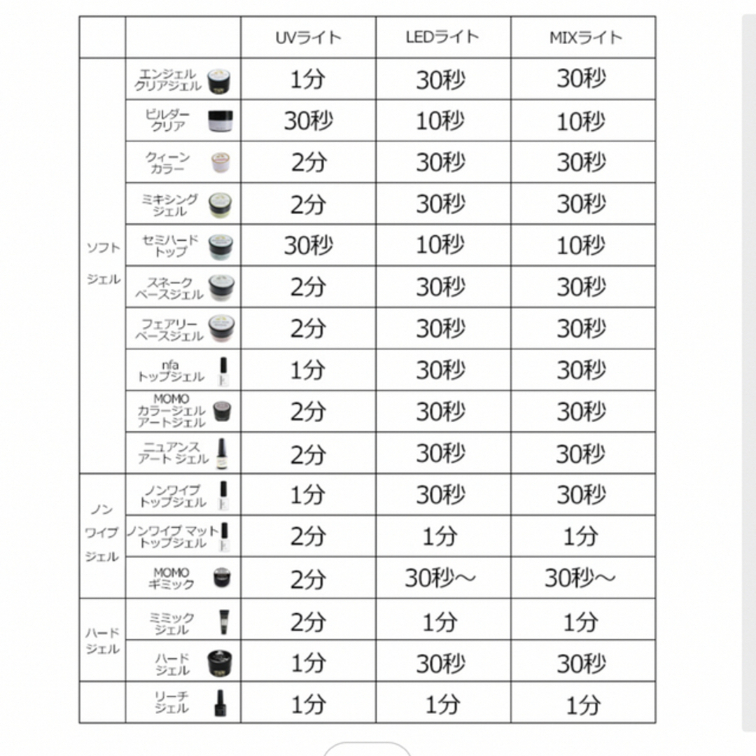 momoジェル skin,skinⅥ,skinⅧのskin3点セット 6