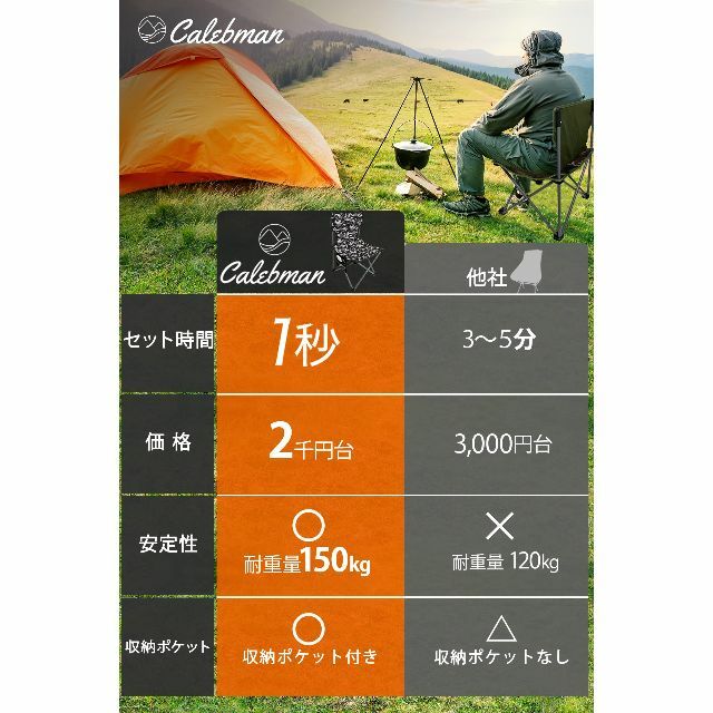 【色: 緑迷彩】Calebman アウトドアチェア 折りたたみ 1秒開閉 超軽量 2