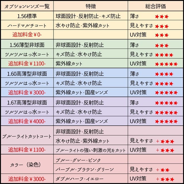 No.2248メガネ　工房【度数入り込み価格】 メンズのファッション小物(サングラス/メガネ)の商品写真