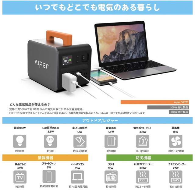 Aiperポータブル電源 キャンプアウトドア用 150000mAh/540Wh