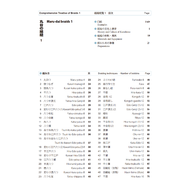 「丸台の組紐1 」(組紐総覧 1) 　多田牧子・著　2020 1