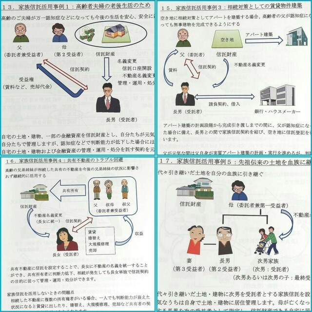 相続 遺産相続 遺産分割 家族信託 遺産分割協議書 相続税 相続手続 不動産相続 エンタメ/ホビーの本(趣味/スポーツ/実用)の商品写真