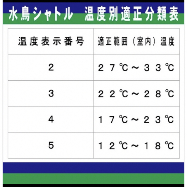 YONEX(ヨネックス)のエアロセンサ700 3番 バドミントン シャトル スポーツ/アウトドアのスポーツ/アウトドア その他(バドミントン)の商品写真