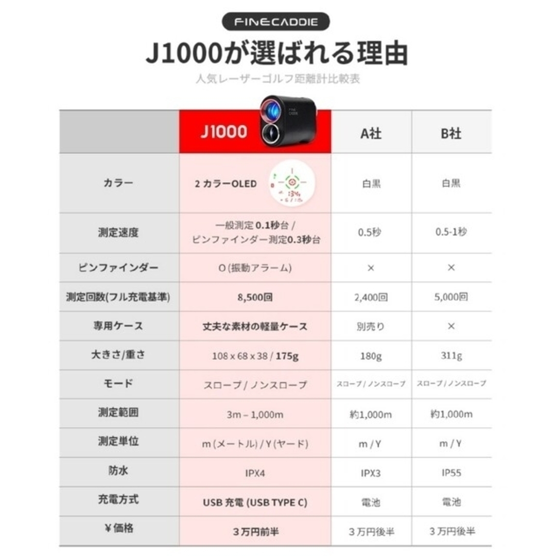 ゴルフレーザー距離計 ファインキャディ J1000　ホワイト　新品未開封 チケットのスポーツ(ゴルフ)の商品写真